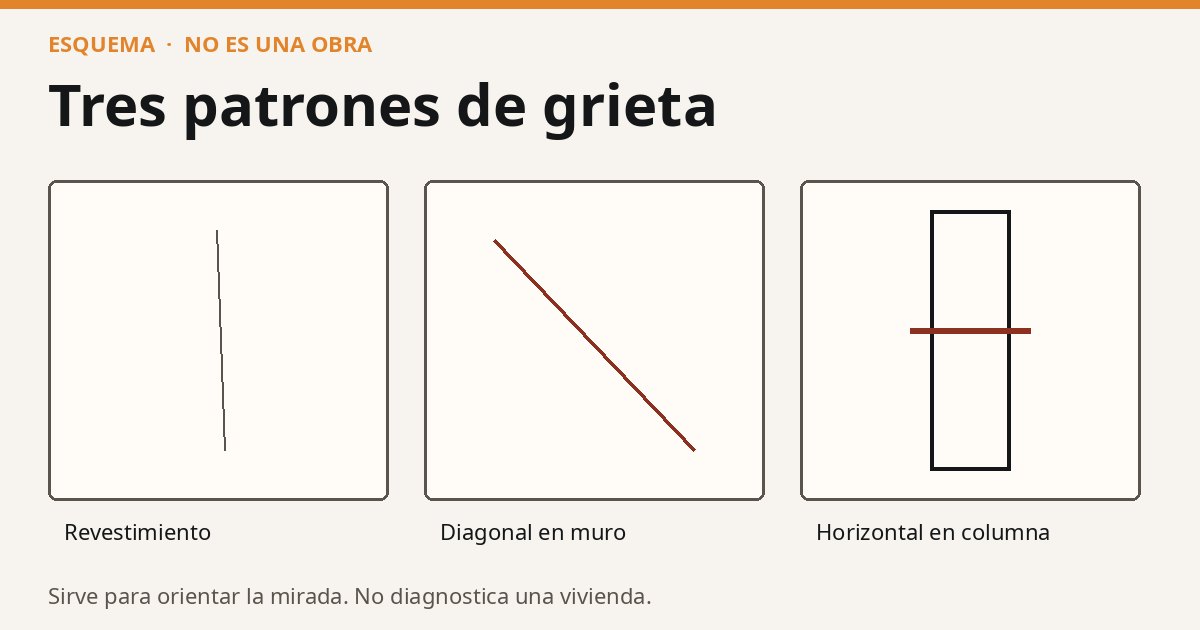 Grietas en paredes y columnas: cuándo preocuparse